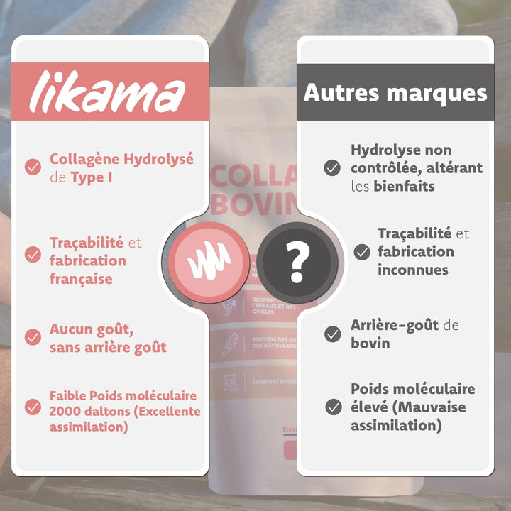 Comparatif collagène bovin Likama vs autres marques : hydrolyse contrôlée, bonne assimilation, sans gout ni arrière