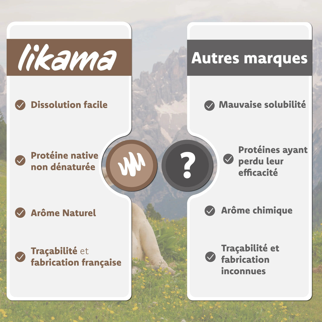 Comparatif whey native Likama proteine non denaturee traçable face aux proteines standard peu efficaces